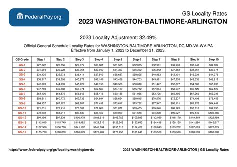 Average Salary for an Employee in Washington, D.C.