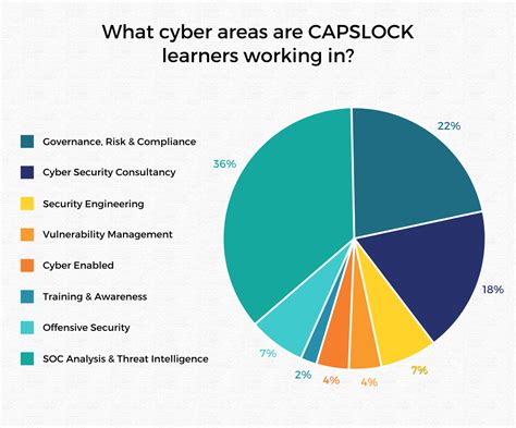 Average Salary for Cyber Security Roles with an Associate Degree