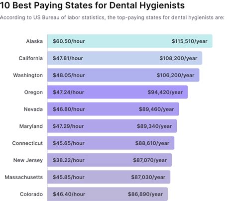 Average Salary for Foundational Roles