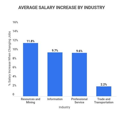 Average Salary for IT Professionals in NYC Hospitals