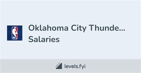 Average Salary for Oklahoma City Thunder Professional Staff