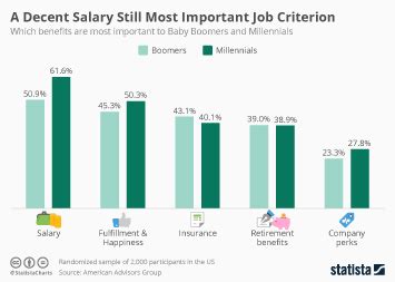 Average Salary for Part-Time Work: A Deep Dive