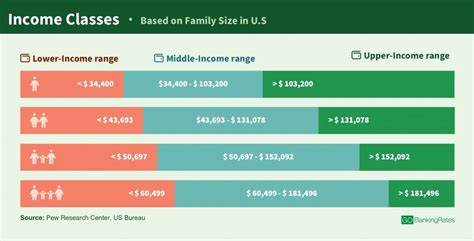 Average Salary: How Classification Impacts Earnings