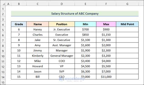 Average Salary: How to Determine a Range When You See "DOE"