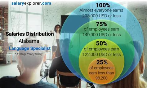 Average Salary in Alabama: The Statewide Benchmark