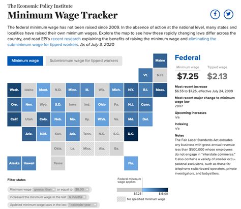 Average Salary in Bernalillo County