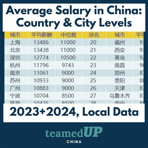 Average Salary in China: A Deep Dive