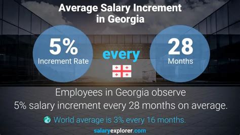 Average Salary in Georgia: The Numbers