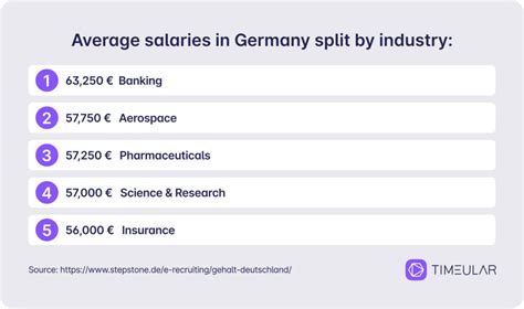 Average Salary in Germany: The Numbers