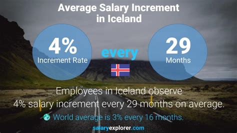 Average Salary in Iceland: The Numbers