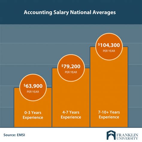 Average Salary in Indiana: The Big Picture