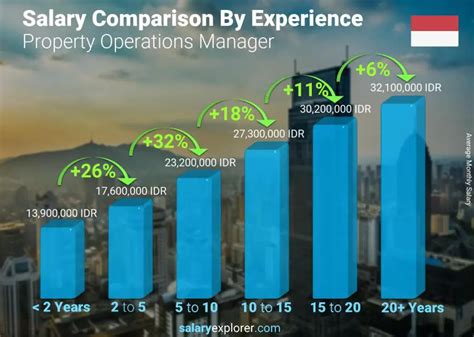 Average Salary in Indonesia: A Deep Dive into the Numbers
