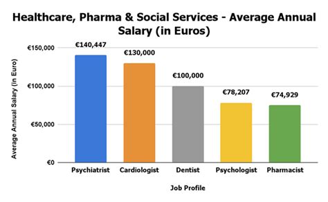 Average Salary in Ireland: The Core Figures