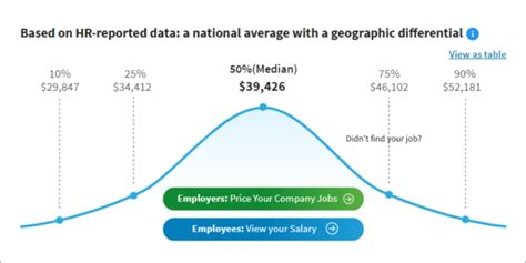 Average Salary in Kentucky: The Numbers