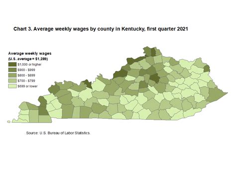 Average Salary in Kentucky