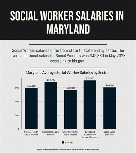 Average Salary in Maryland: A General Overview