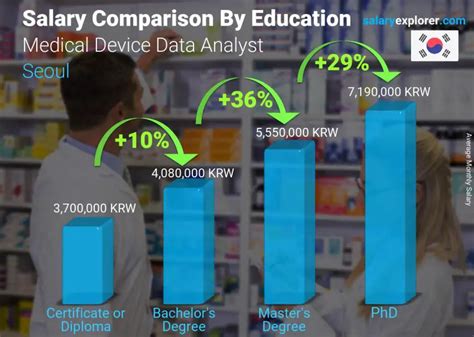 Average Salary in Seoul: A Data-Driven Look