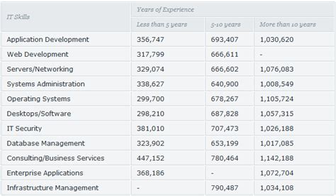 Average Salary in Thailand: The National Picture