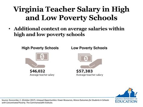 Average Salary in the Commonwealth of Virginia