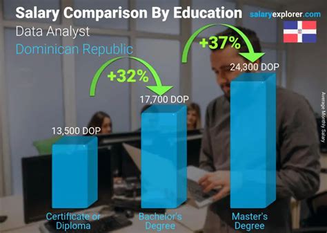 Average Salary in the Dominican Republic: The Data