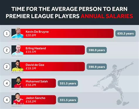 Average Salary in the Indoor Football League