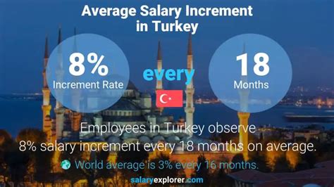 Average Salary in Turkey: The Numbers
