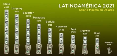 Average Salary in Venezuela: Official Figures vs. Reality