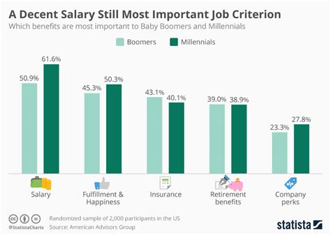 Average Salary in Virginia: A Snapshot