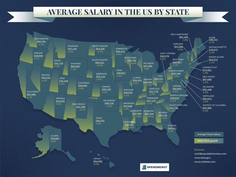 Average Salary in Washington State