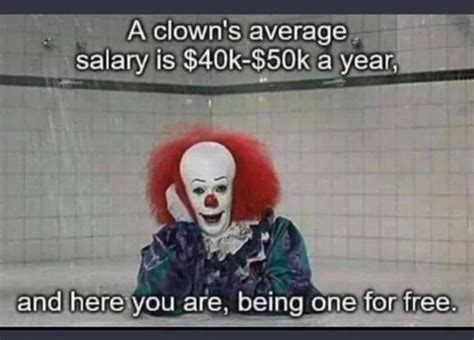 Average Salary of a Clown: A Deep Dive