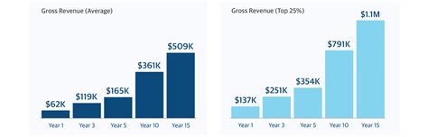 Average Salary of a Financial Advisor at Northwestern Mutual
