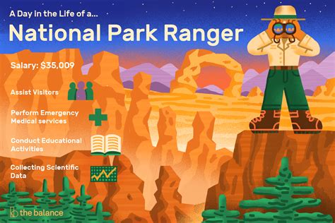 Average Salary of a National Park Ranger