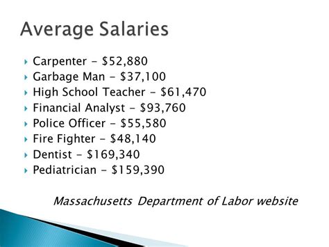 Average Salary of a Trash Man