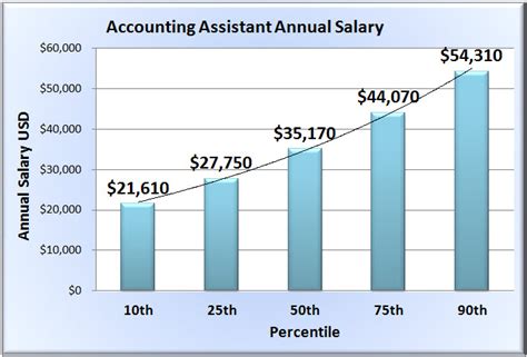 Average Salary of an Accountant in New York: A Deep Dive