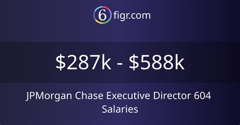 Average Salary of an Executive Director at JPMorgan