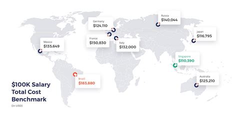 Average Salary: Putting the $100k Benchmark in Context
