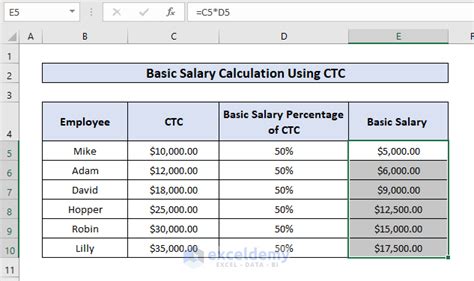 Average Salary: The Basic Calculation