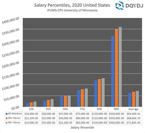 Average Salary: Understanding the $89,000 Annual Figure