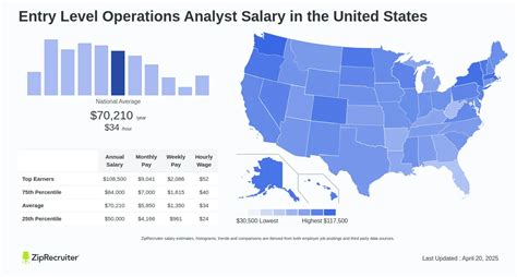 Average Sales Operations Analyst Salary: A Deep Dive
