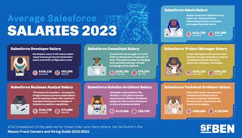 Average Salesforce Trailblazer Salary: A Deep Dive