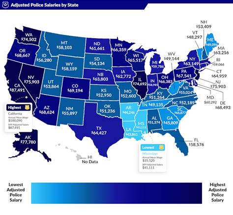 Average San Diego Police Officer Salary