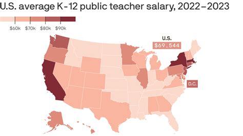 Average San Diego Teacher Salary