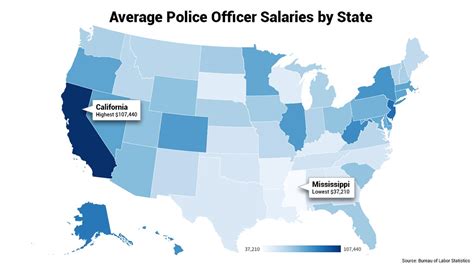 Average San Jose Police Salary: A Deep Dive