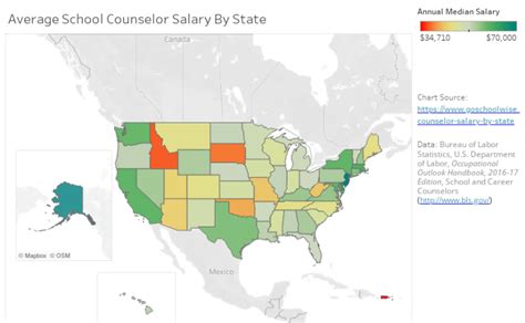 Average School Counselor Salary