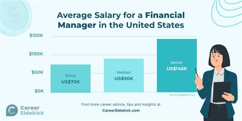Average Senior Finance Manager Salary: A Deep Dive