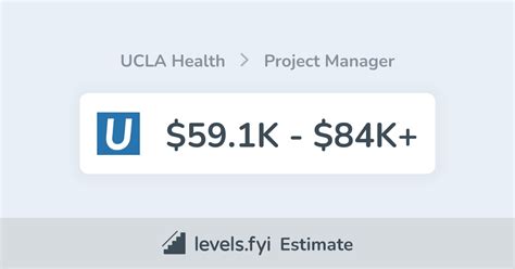 Average Senior Manager Salary at UCLA