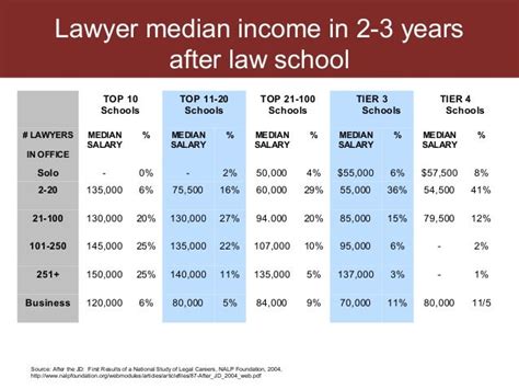 Average Senior Partner Law Firm Salary: A Deep Dive