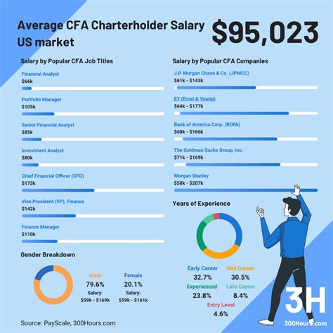 Average Series 7 Holder Salary