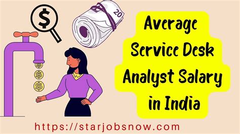 Average Service Desk Analyst Salary: A Deep Dive