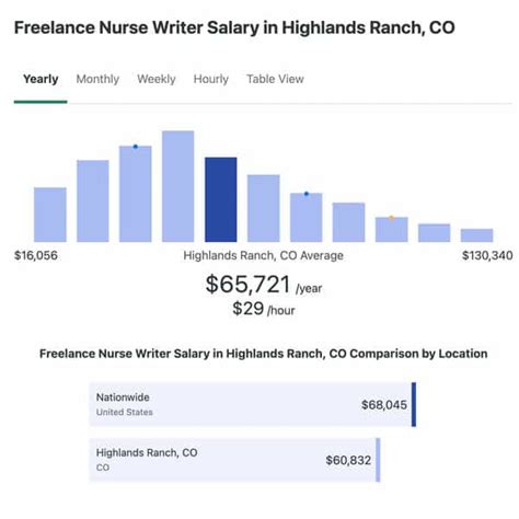Average Service Writer Salary